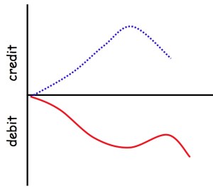 emotional bank account