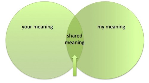 shared meaning