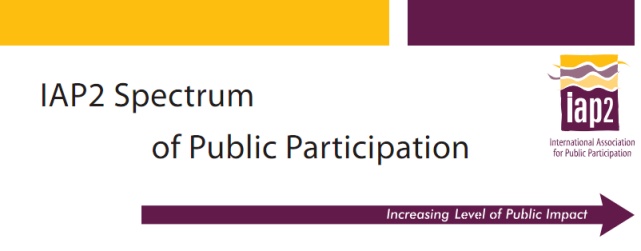 Public Participation Spectrum