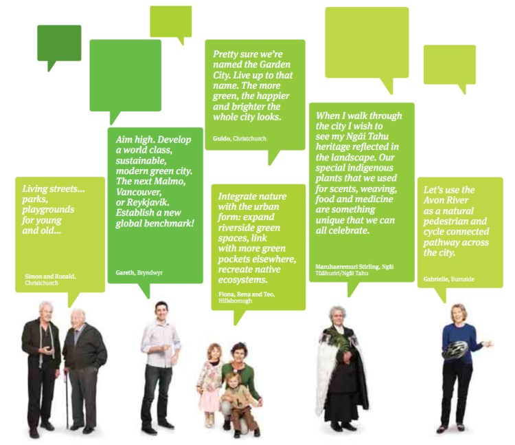 Christchurch green city