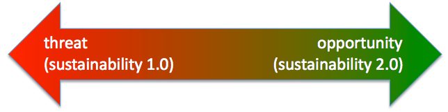 threat or opportunity