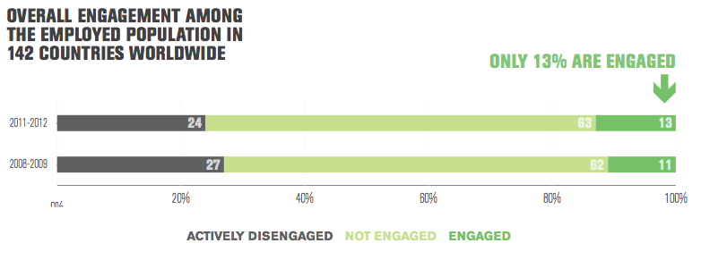 engagement -Gallup