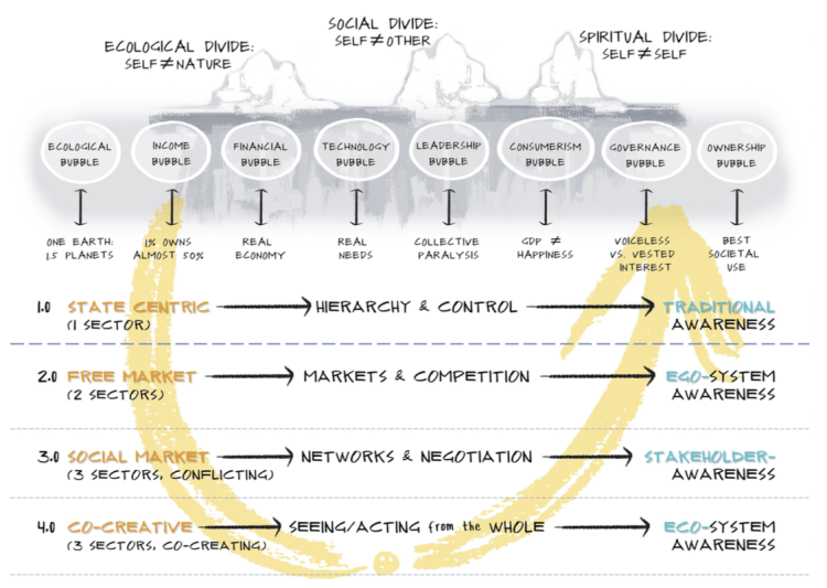 From ecosystems to ecosystems