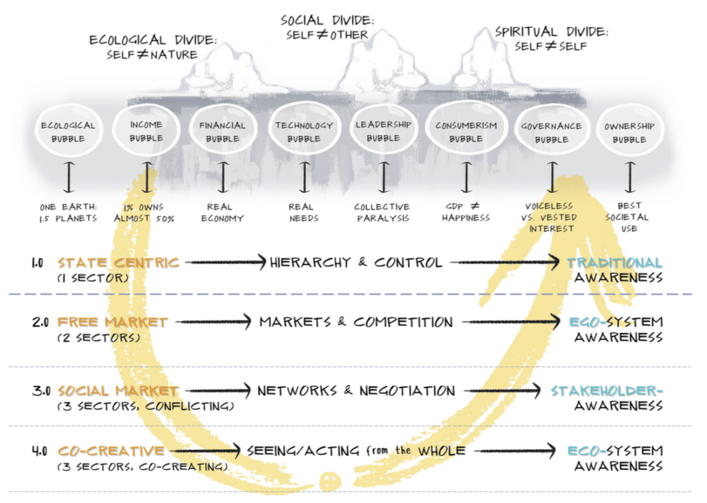 From ecosystems to ecosystems