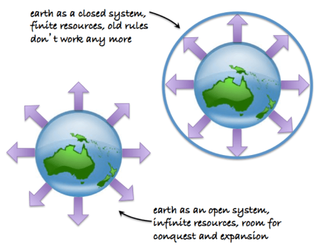 earth closed system