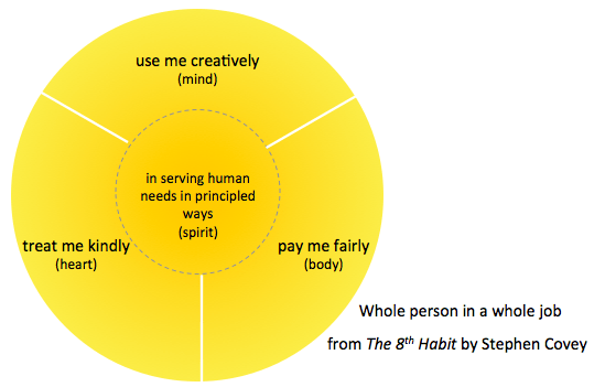 whole person paradigm covey